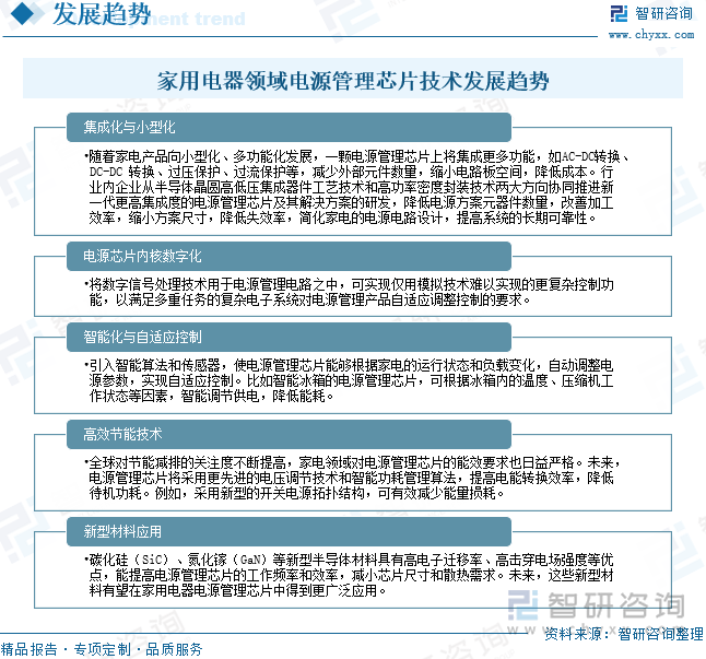 芯片行业市场规模、产业链及未来前景趋势——智研咨询发布不朽情缘网站一文深度了解2025年中国家用电器电源管理(图5)