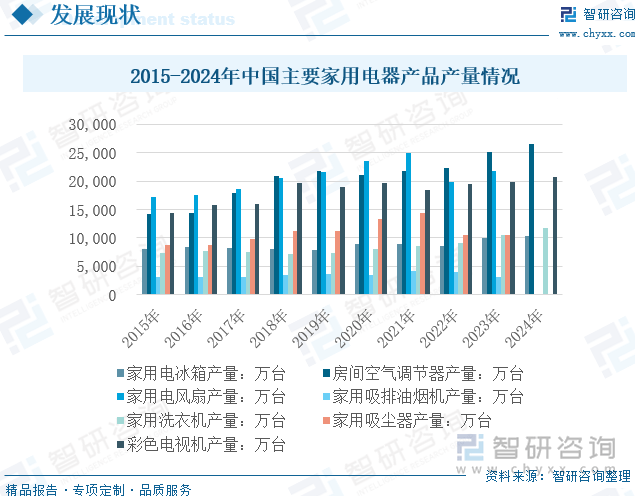 芯片行业市场规模、产业链及未来前景趋势——智研咨询发布不朽情缘网站一文深度了解2025年中国家用电器电源管理(图6)