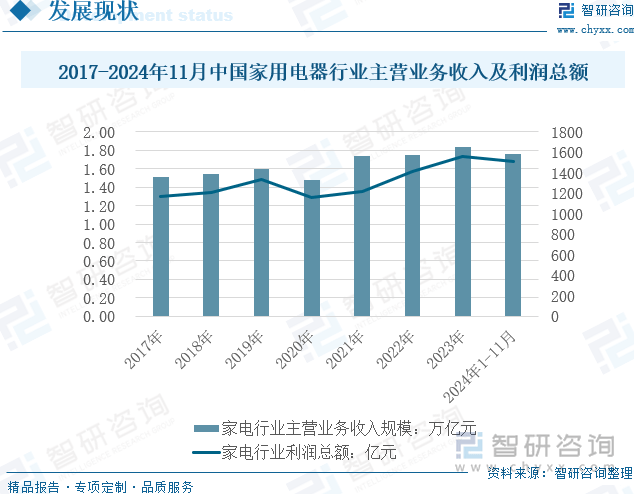 芯片行业市场规模、产业链及未来前景趋势——智研咨询发布不朽情缘网站一文深度了解2025年中国家用电器电源管理(图7)