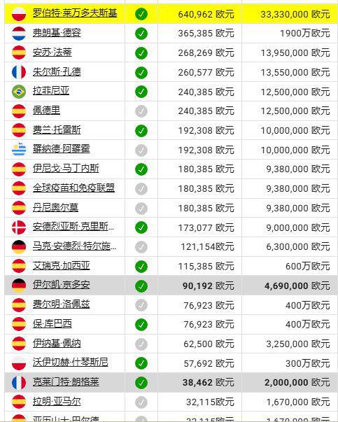 33万！巴萨续约莱万不朽情缘手机网站33(图2)