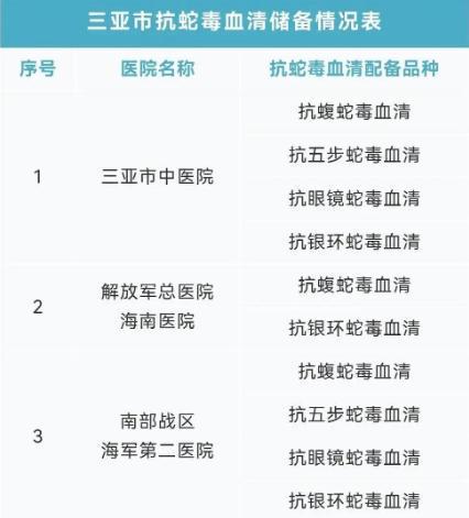 ！医院迷惑操作家属接连发声已成立调查组mg不朽情缘游戏网站游客蛇伤致死后续(图7)