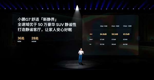 UV 全新小鹏G7上市：1958万起不朽情缘电子游戏雷军钦点推荐的纯电S(图2)
