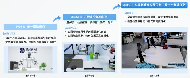 ！机器人Moz1卷入办公室全力冲刺万亿赛道不朽情缘游戏具身智能猛将再狂揽近6亿融资(图2)