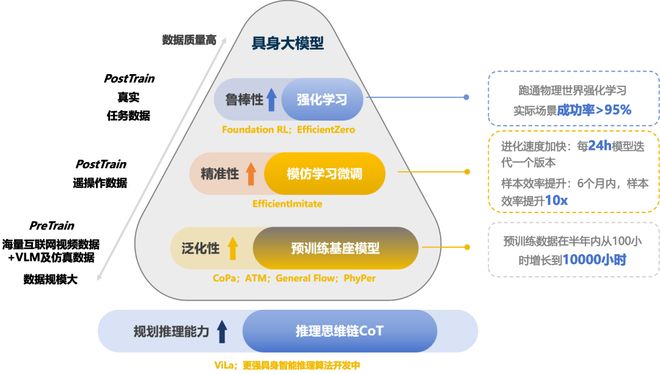 ！机器人Moz1卷入办公室全力冲刺万亿赛道不朽情缘游戏具身智能猛将再狂揽近6亿融资(图16)